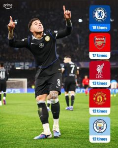 Read more about the article 切爾西第18次晉級歐冠16強，刷新英格蘭球隊歷史紀錄，成為晉級次數最多的豪門