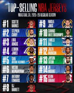 Read more about the article 加拿大NBA球衣銷量榜出爐：巴恩斯力壓群星登頂，市場格局悄然轉變